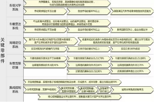 国人国车梦不再远 自主品牌份额70%以上